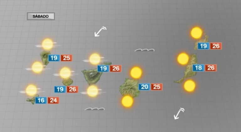 Puente de mayo con tiempo veraniego en Canarias