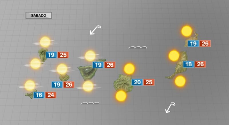 Puente de mayo con tiempo veraniego en Canarias