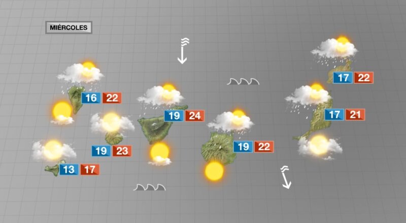 Miércoles inestable en cuanto al temporal en Canarias