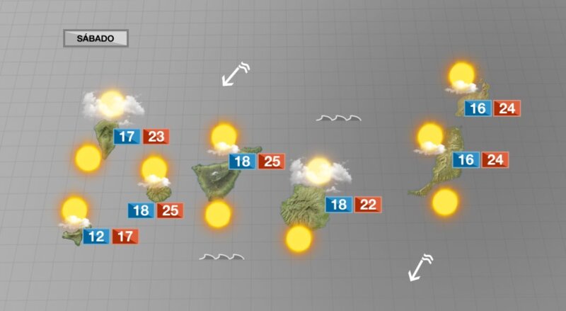 Vuelve el tiempo primaveral a Canarias