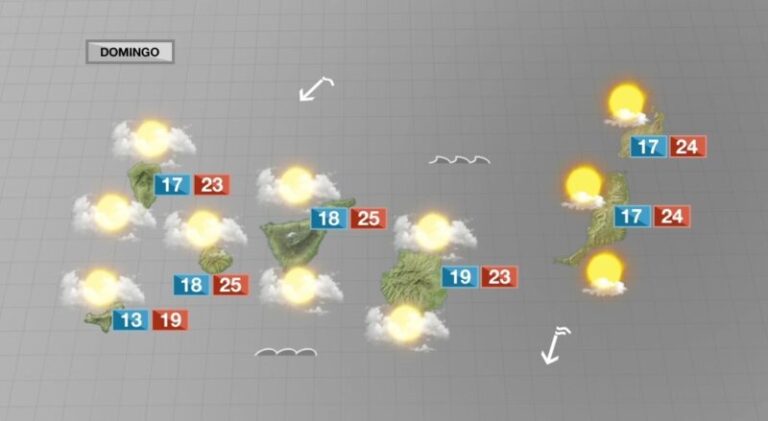 Regresa el alisio con algunas nubes y temperaturas agradables