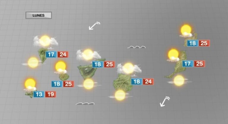 Tiempo soleado y veraniego bajo el régimen de los alisios