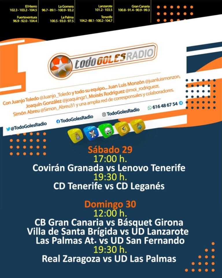 El mejor Deporte en ‘Todo Goles’