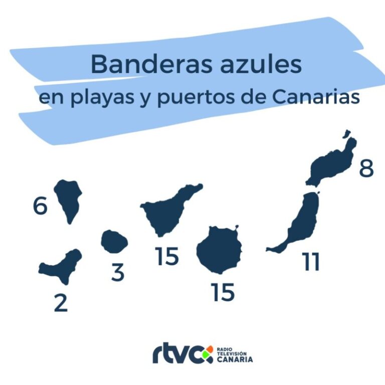 Canarias lucirá 60 ‘banderas azules’ este verano y Las Canteras no está entre ellas