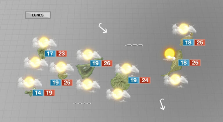 Tiempo estable y agradable