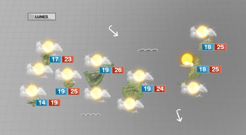 Tiempo estable y agradable 