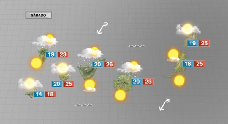 Más viento durante el fin de semana