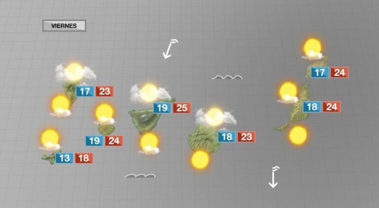 Se disipa la probabilidad de lluvia en Canarias