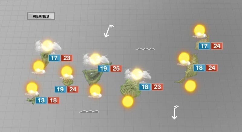 Se disipa la probabilidad de lluvia en Canarias