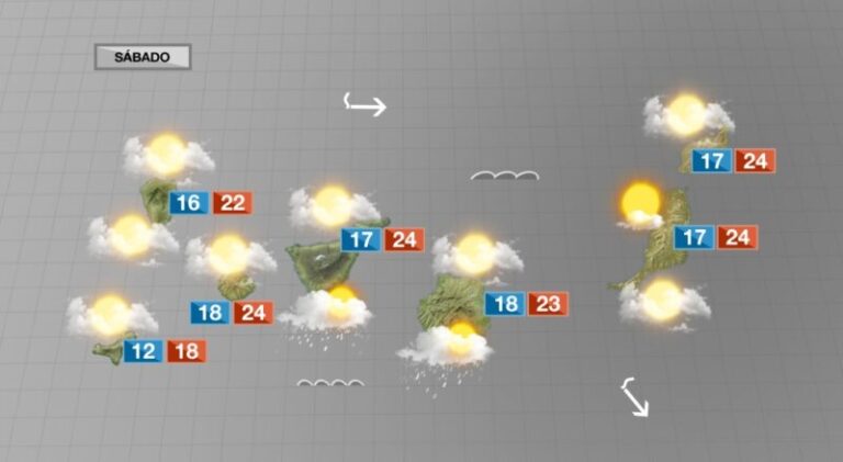 Fin de semana de tiempo variable en las islas