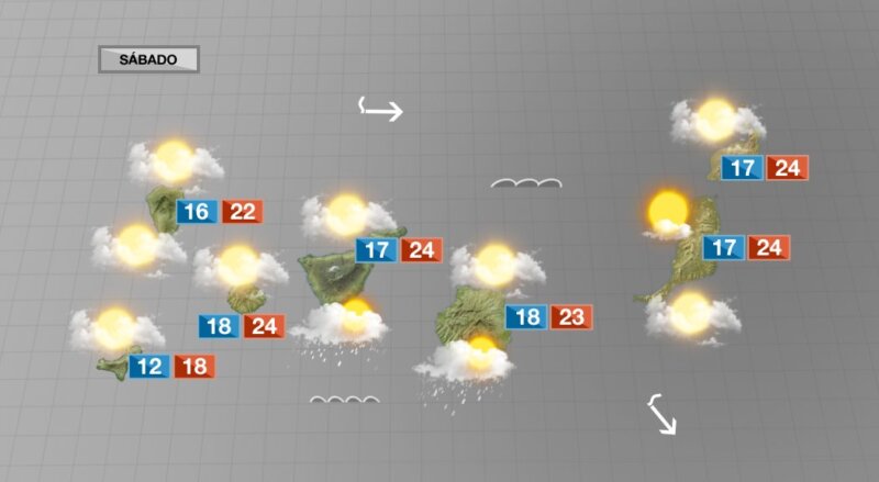 Fin de semana de tiempo variable en las islas