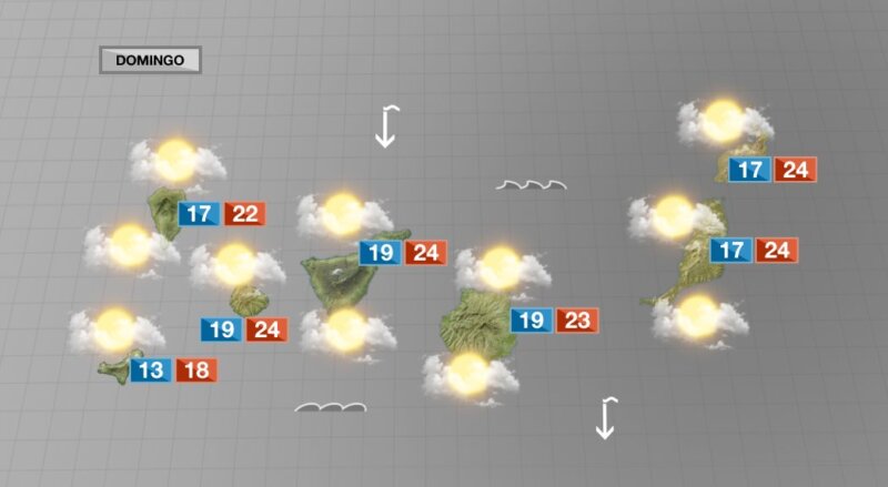 Fin de semana nuboso en Canarias