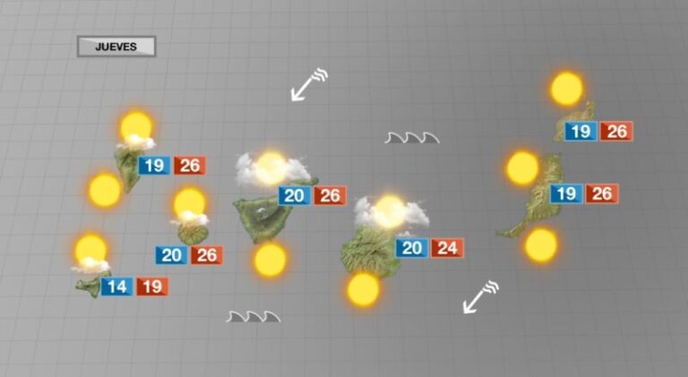 El viento y el calor continúa en Canarias