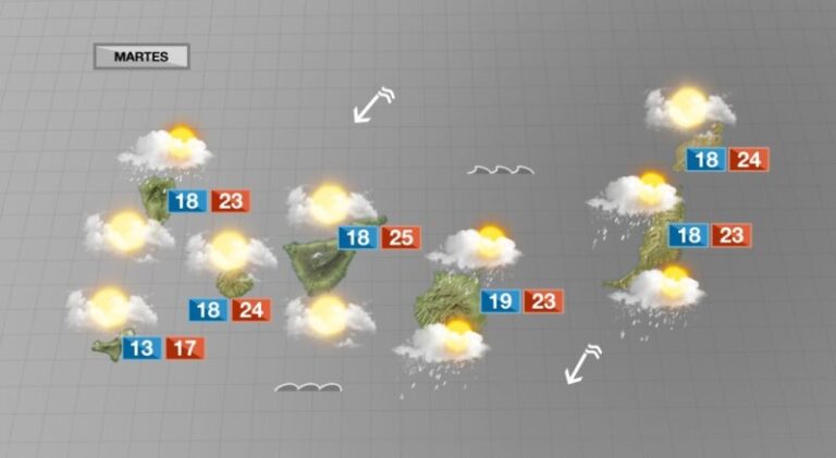 Semana primaveral con tiempo inestable en Canarias
