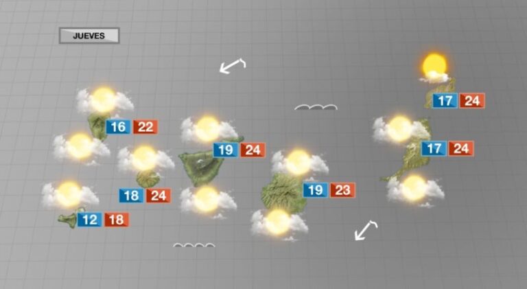 Jueves con pocos cambios en el tiempo de Canarias