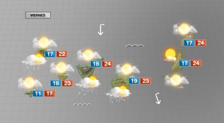 La nubosidad será la protagonista de cara al fin de semana