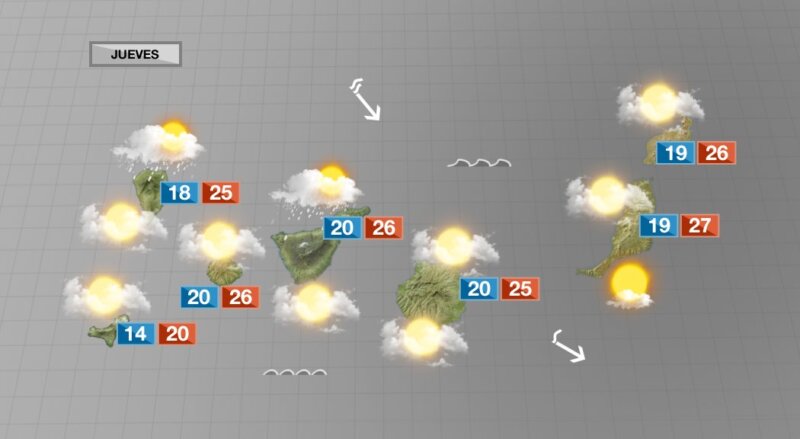 Junio se estrena en Canarias con tiempo primaveral
