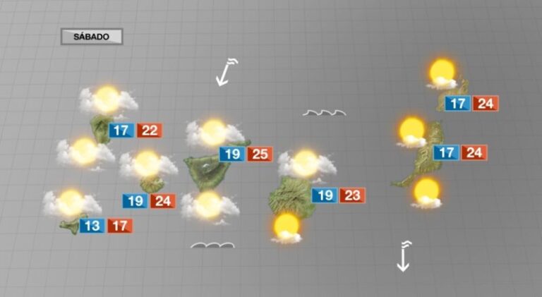 Fin de semana nuboso en Canarias