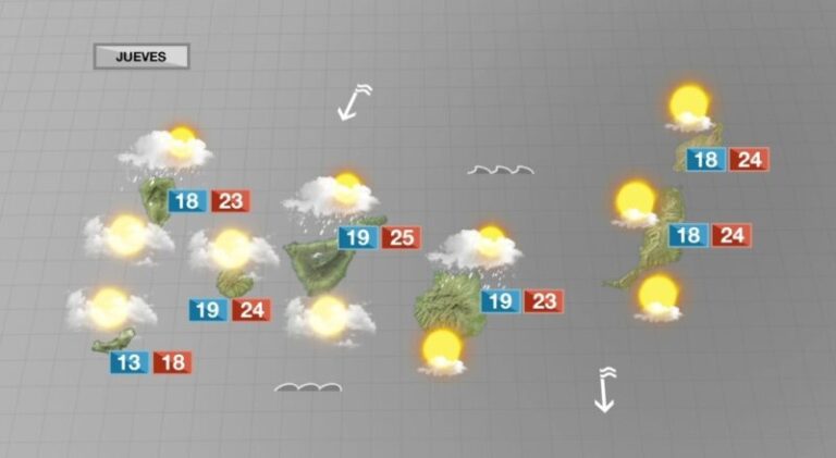 Las nubes serán las protagonistas este jueves en Canarias