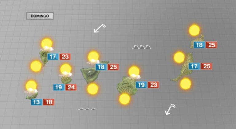 Menos nubes y temperaturas agradables