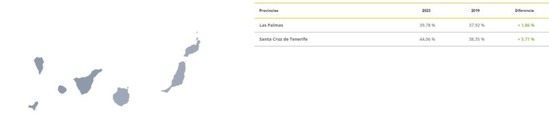 Datos por provincias a las 17:00h