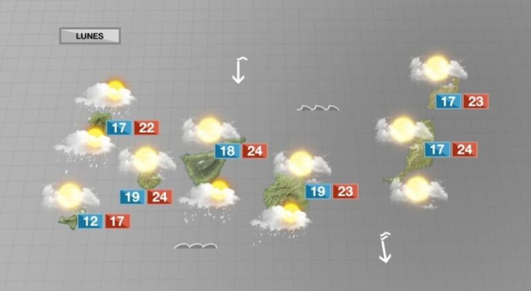 Muchas nubes y algunas precipitaciones dispersas