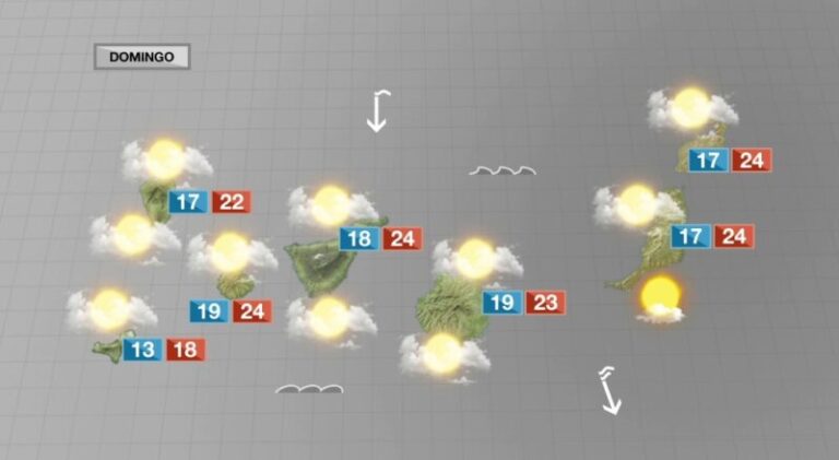 Ambiente nuboso y con temperaturas suaves