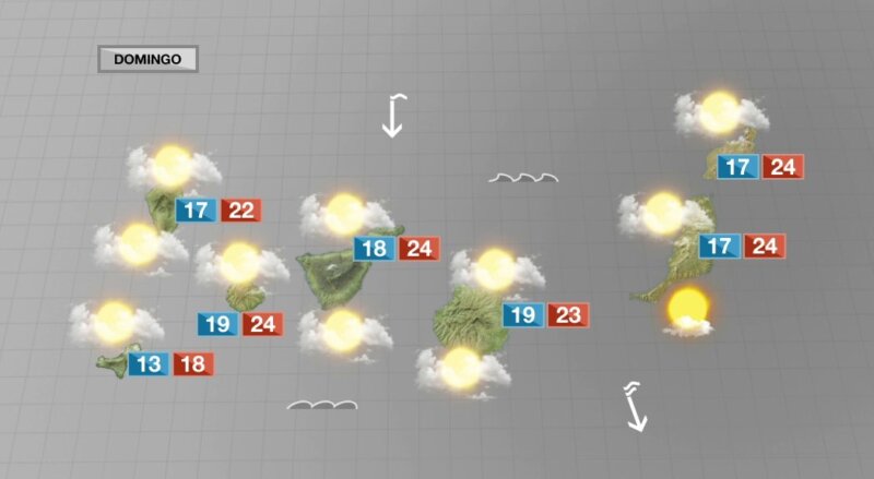 Ambiente nuboso y con temperaturas suaves