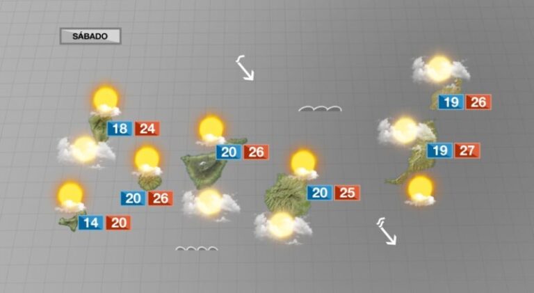Fin de semana de tiempo tranquilo en Canarias