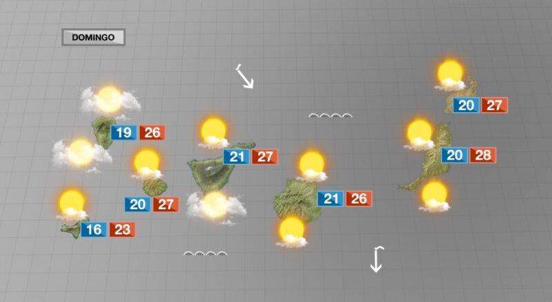 Fin de semana con tiempo estable en Canarias