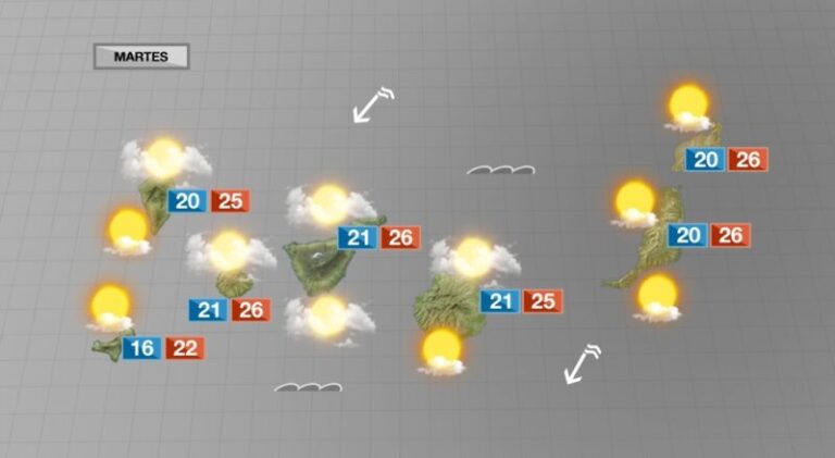 Vuelven los vientos alisios a Canarias