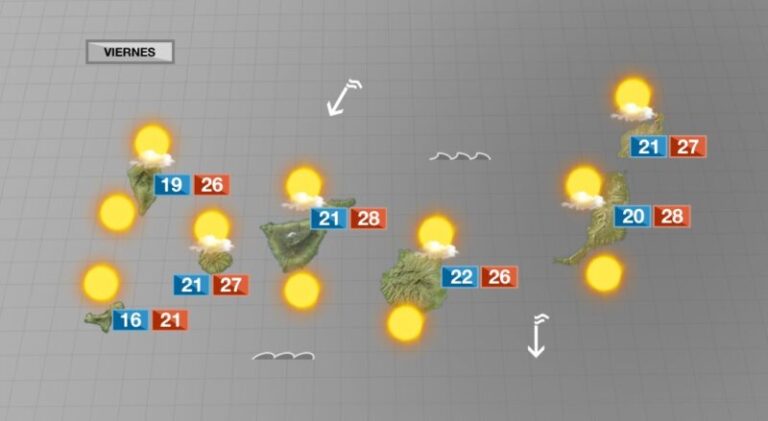 El último fin de semana de primavera anticipa el verano en Canarias