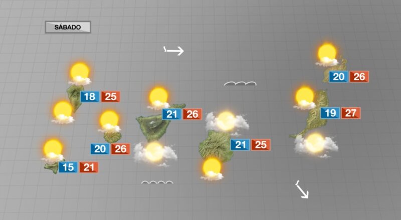 Fin de semana con tiempo estable en Canarias