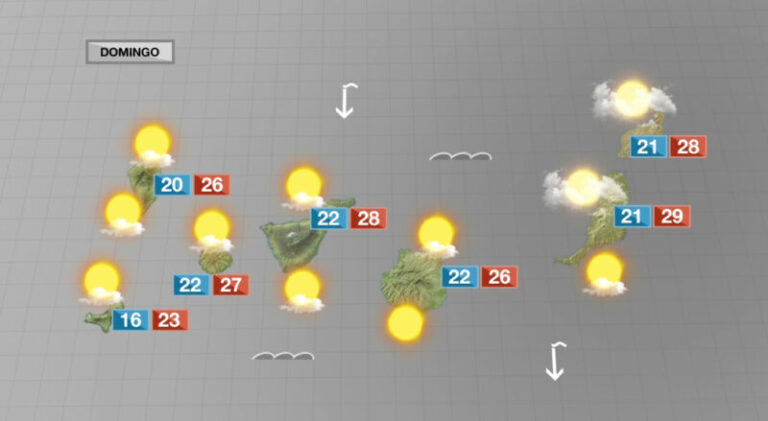 Último domingo de la primavera astronómica con tiempo veraniego