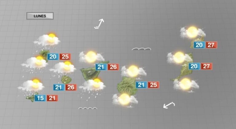 Cielos nubosos en el archipiélago para este lunes
