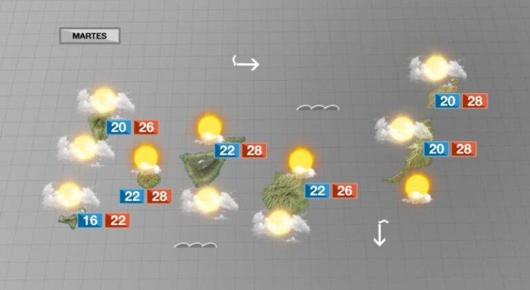 El último día de la primavera traerá nubes