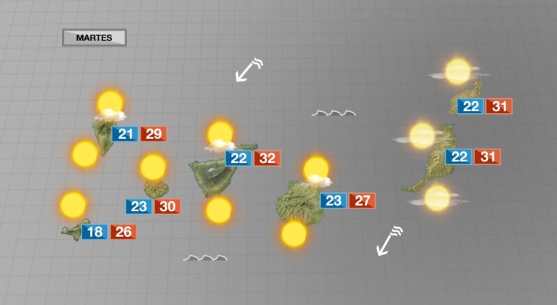 Calor generalizado y pocas nubes este martes en Canarias