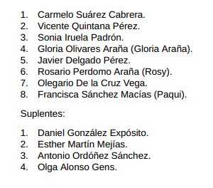 Lista completa de candidatos de Ahora Canarias - Partido Comunista del Pueblo Canario al Congreso de los Diputados por la provincia de Las Palmas