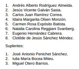 Lista completa de candidatos de VOX al Congreso de los Diputados por la provincia de Las Palmas