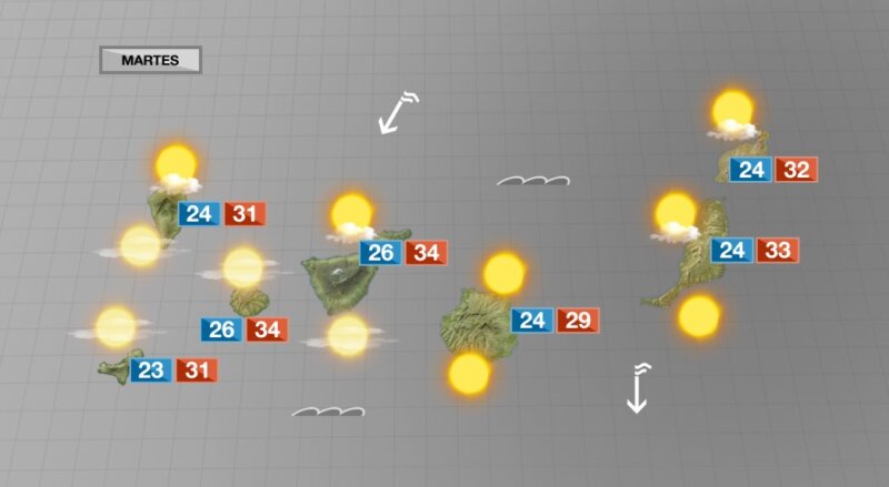 Tiempo soleado y veraniego en la mayoría de islas este martes