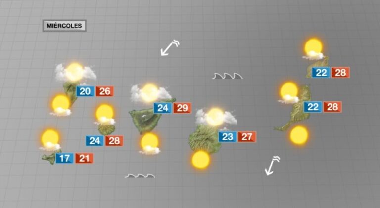 Nubes y claros con temperaturas agradables