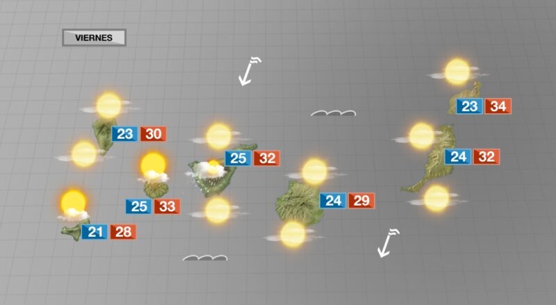 Seguimos con cielos nubosos y altas temperaturas