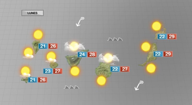 Desaparece la calima y seguimos con vientos fuertes