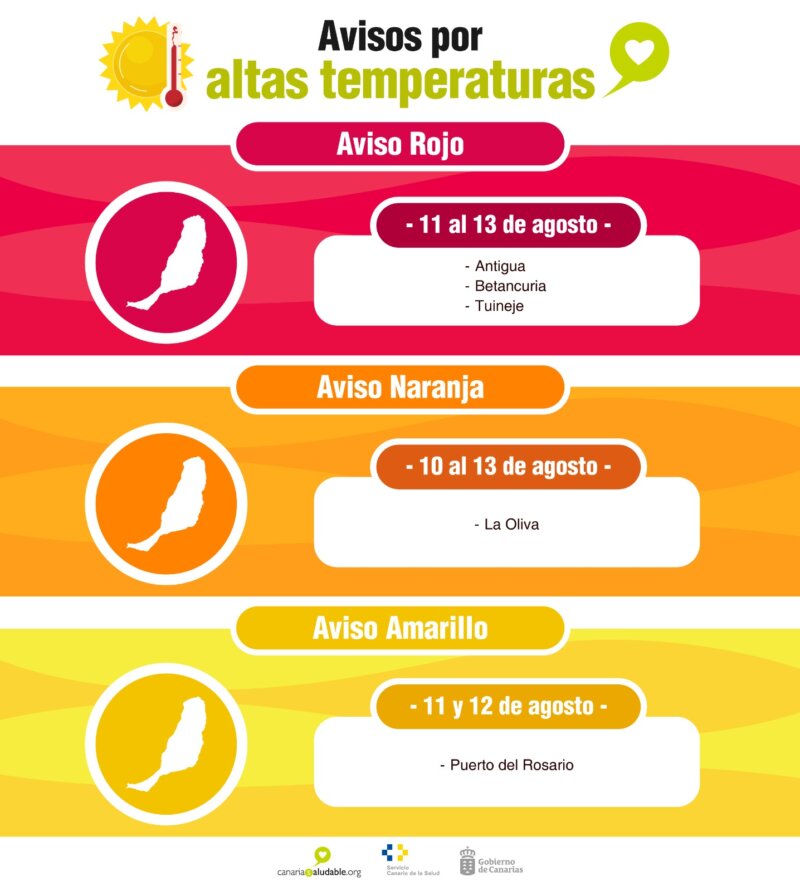 La AEMET emite avisos por altas temperaturas en Canarias