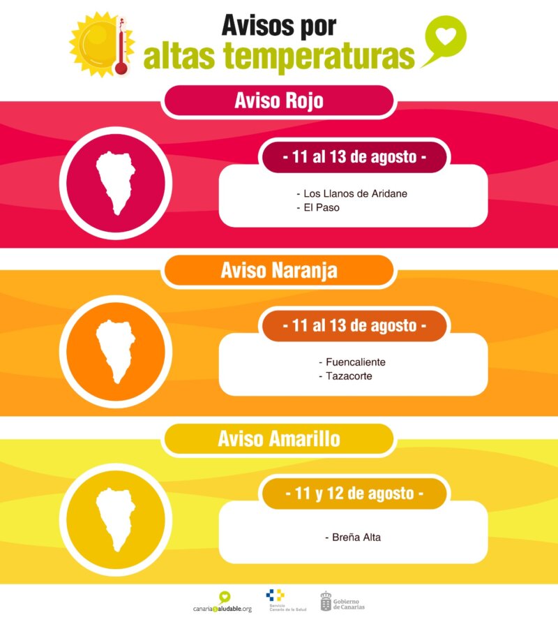 La AEMET emite avisos por altas temperaturas en Canarias