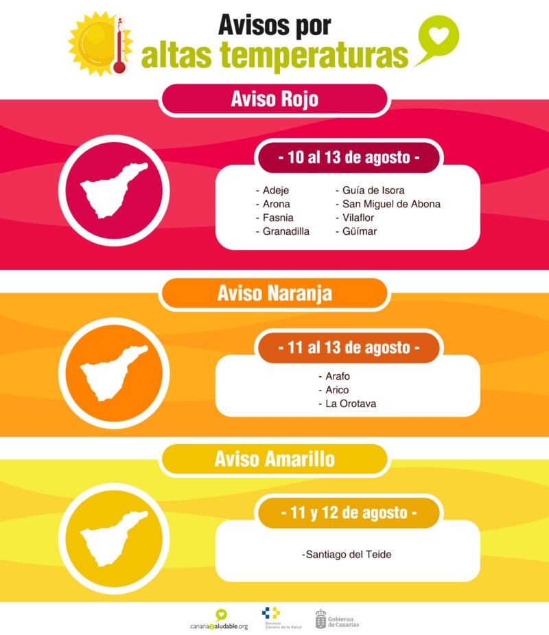 La AEMET emite avisos por altas temperaturas en Canarias