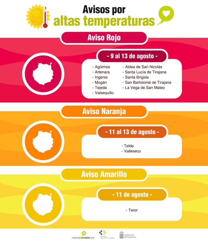 La AEMET emite avisos por altas temperaturas en Canarias
