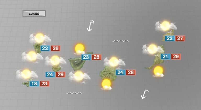Viento del nordeste y nubosidad alta en las islas