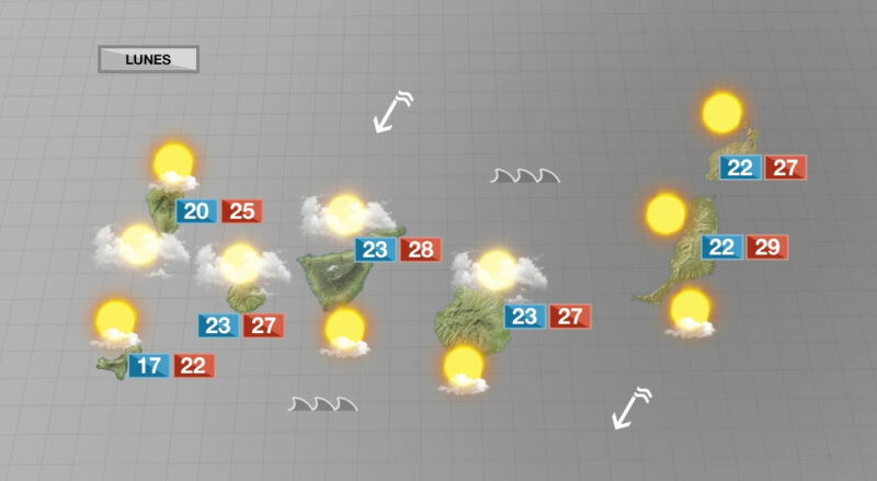 Cielos poco nubosos en las islas