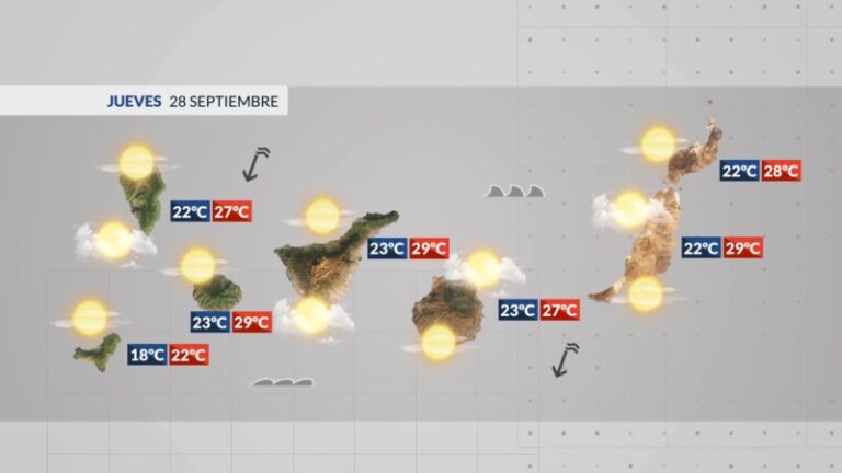 El “veranillo” de San Miguel llegará a Canarias